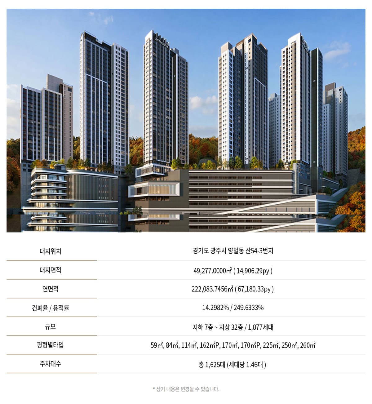 경기광주역 롯데캐슬 시그니처 분양개요