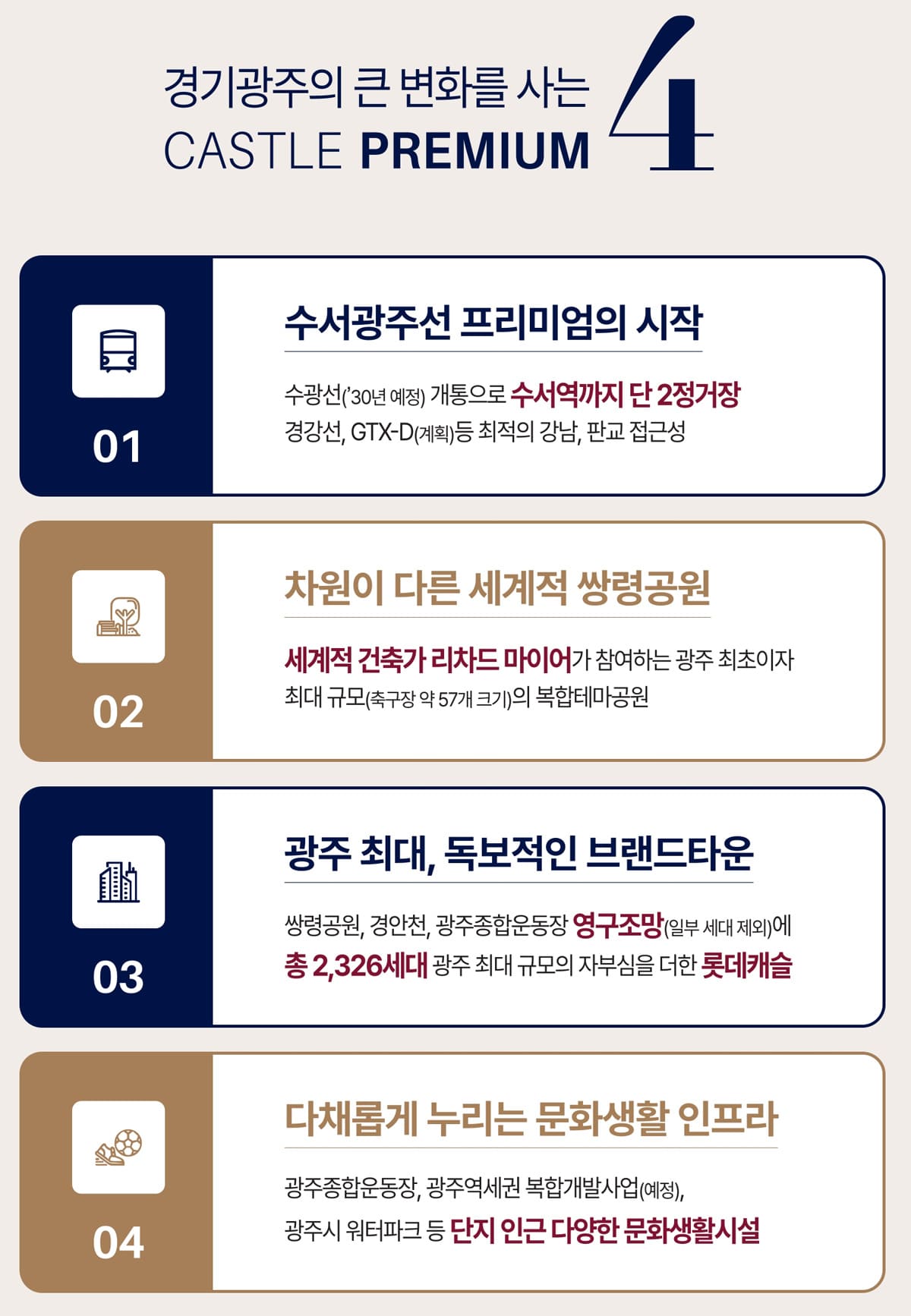 경기광주역 롯데캐슬 시그니처 프리미엄